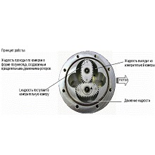 Gespasa MGE 40 Шестерни для счетчика в Кирсанове