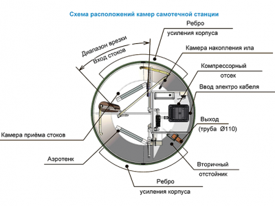 Станция ТОПОЛЬ 6 Плюс в Кирсанове