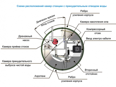 Станция ТОПОЛЬ 4 Пр в Кирсанове